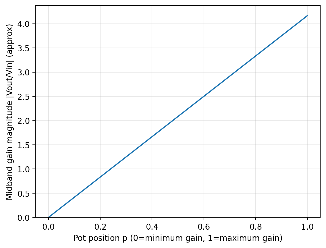 gain_vs_pot
