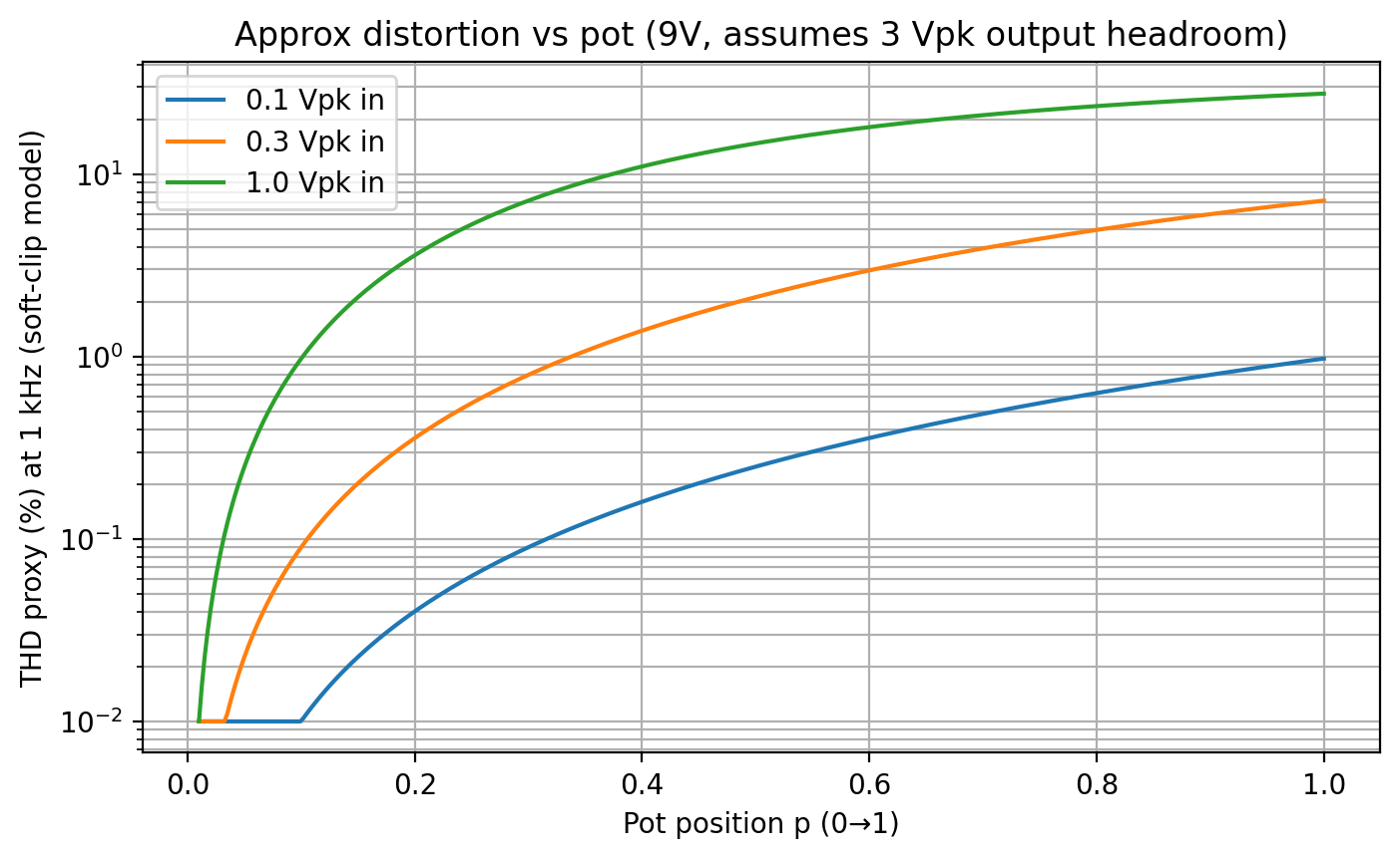compression_vs_pot_proxy