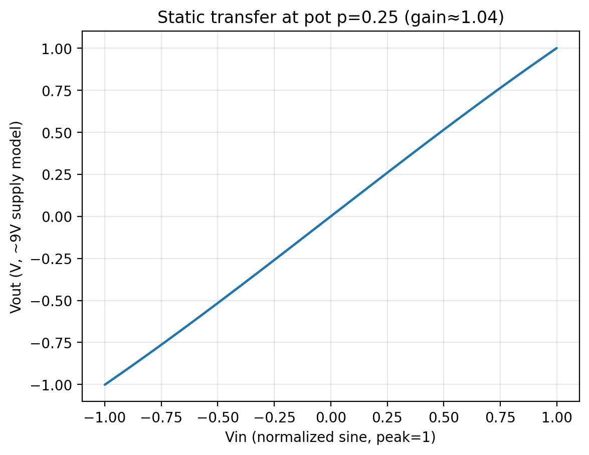 compression_vs_pot_proxy